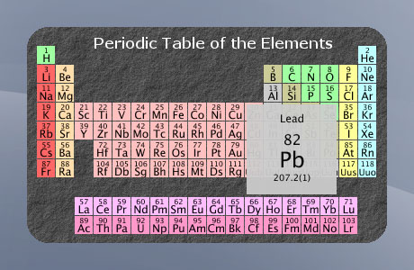 periodic table. Periodic Table shows the