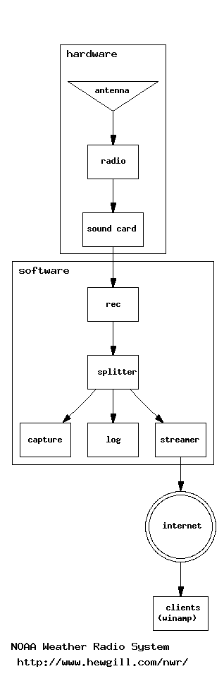 Block diagram